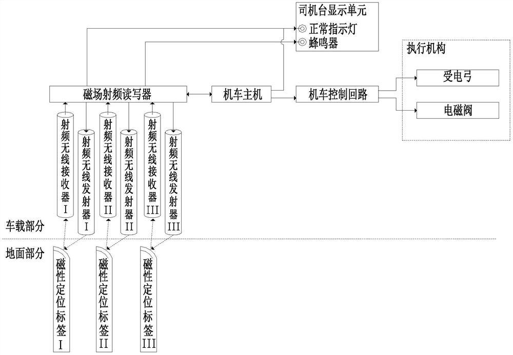 冶金矿山电力机车制动预警系统