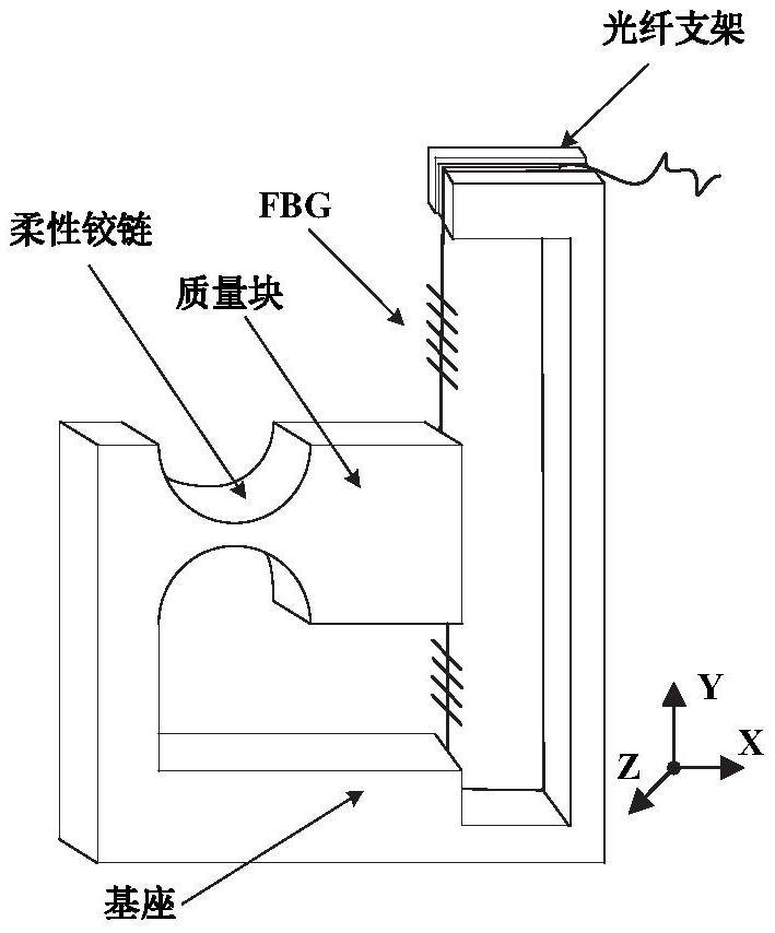 铰链式高频FBG加速度传感器