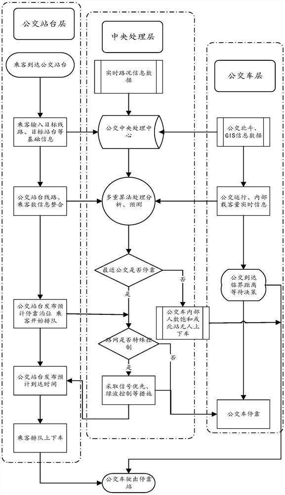 一种基于车联网的公交站台信息发布系统