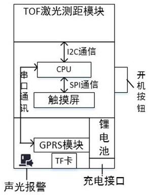 铁路接触网补偿坠砣激光测距装置