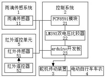 一种电动车雨棚智能控制系统