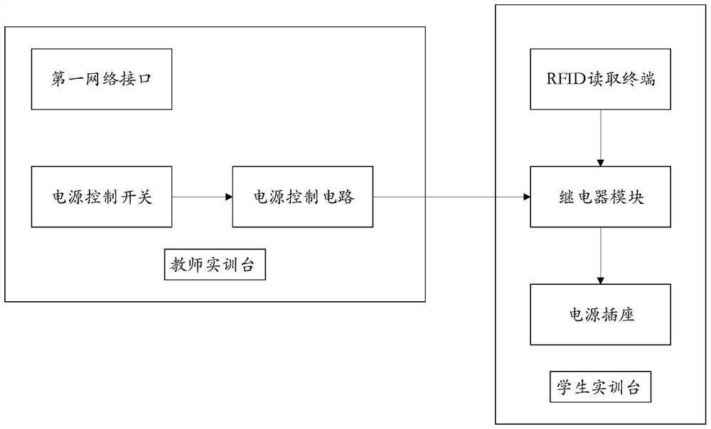 一种基于RFID技术的实训室