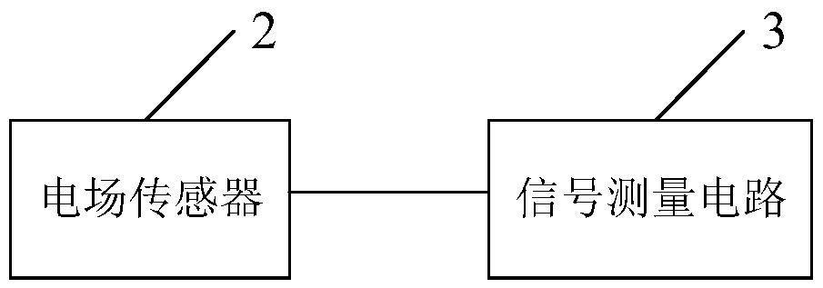 一种瞬时日差的测量装置