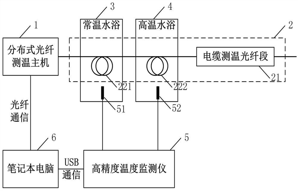 一种电缆隧道分布式光纤测温系统的现场校验装置