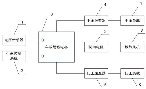 一种用于城轨列车的车载超级电容系统