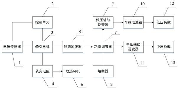 一种用于城轨列车的辅助供电系统