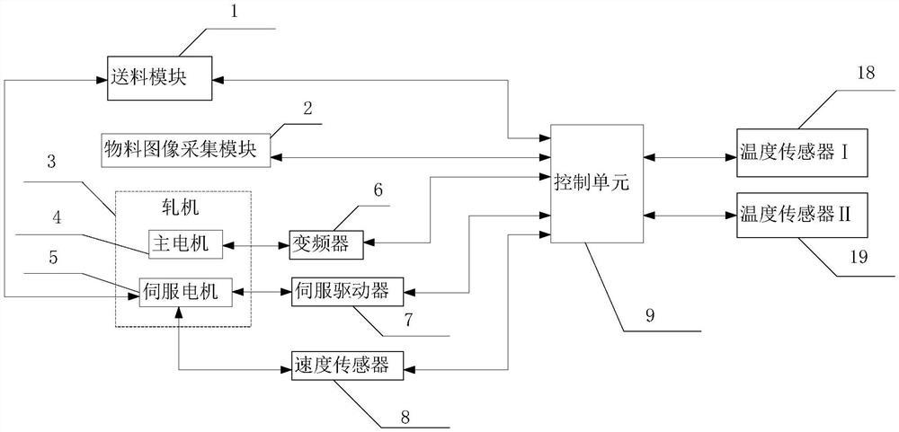 一种轧机智能送料系统