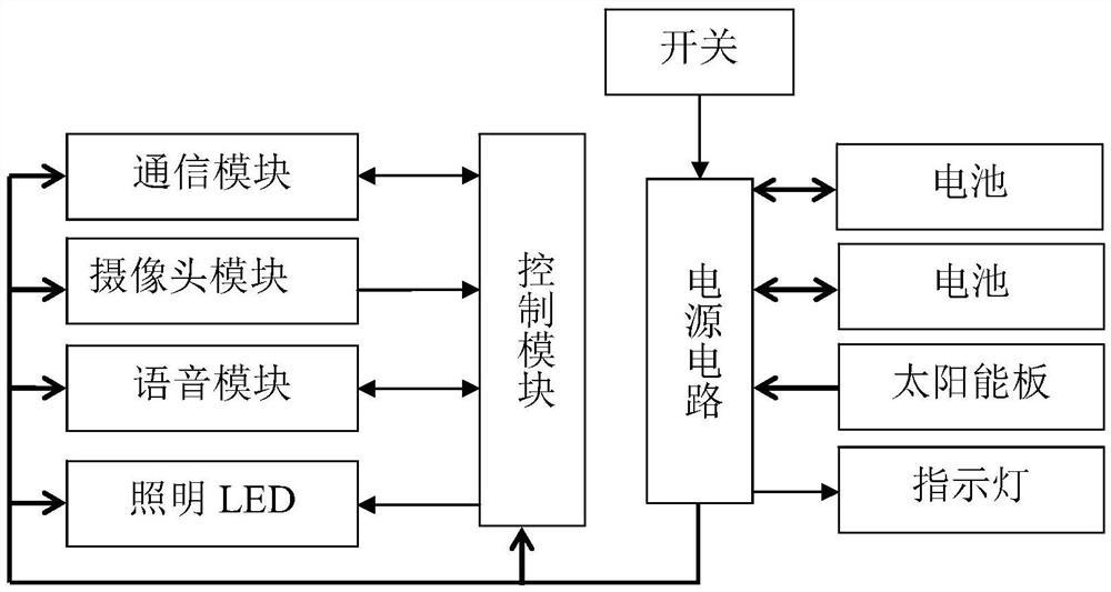 一种智能导览帽