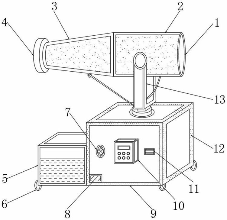 一种新型建筑工地用除尘喷雾机