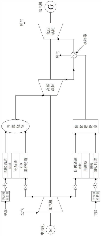 燃料电池-燃气轮机顶层-底层循环联合发电系统