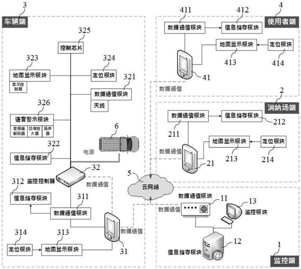 基于卫星定位的建筑垃圾车辆营运管理系统