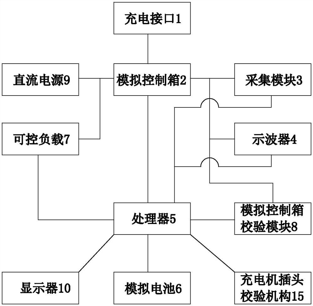 一种交直流充电机一致性检测装置