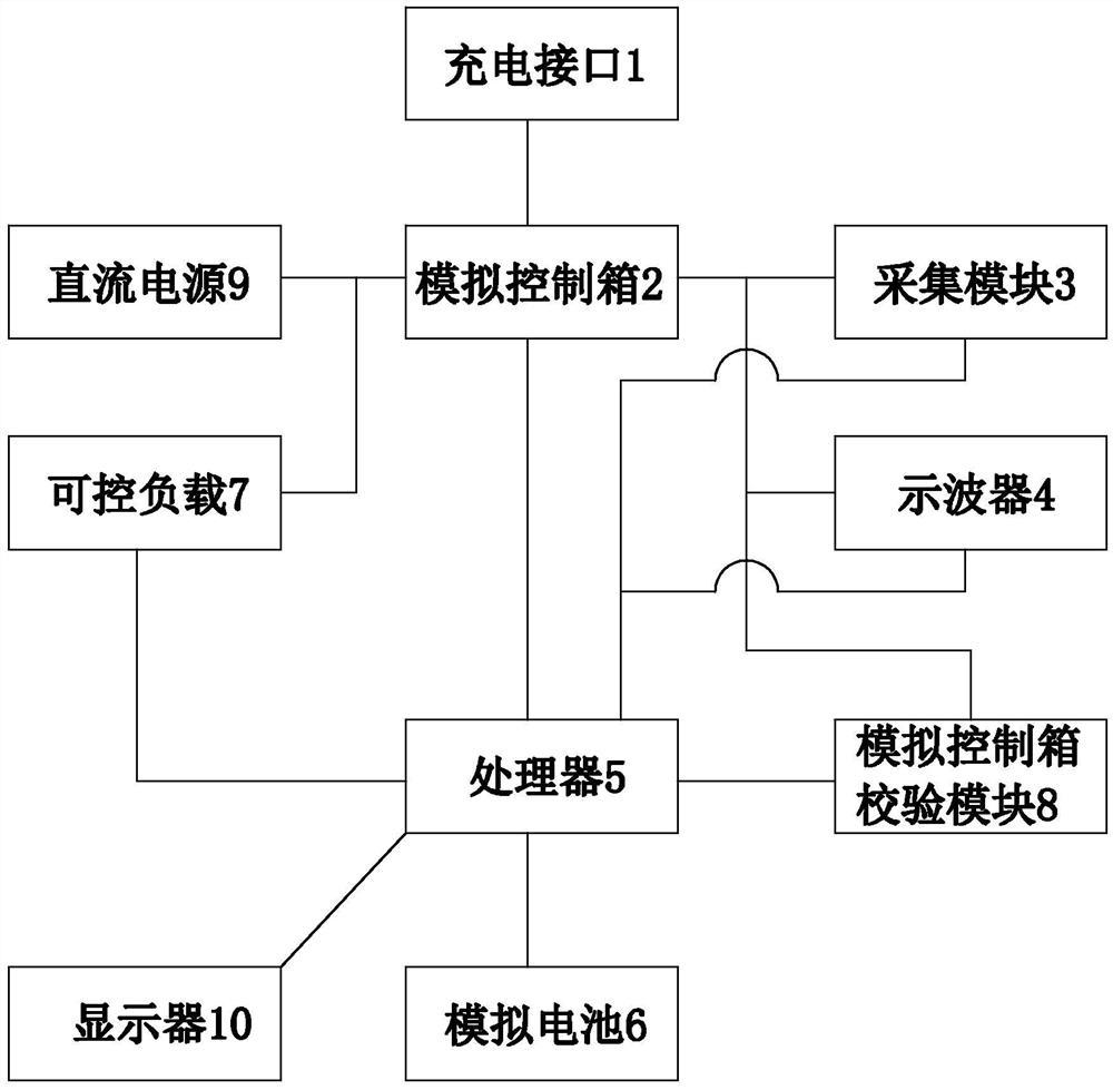 一种交直流充电机一致性检测系统