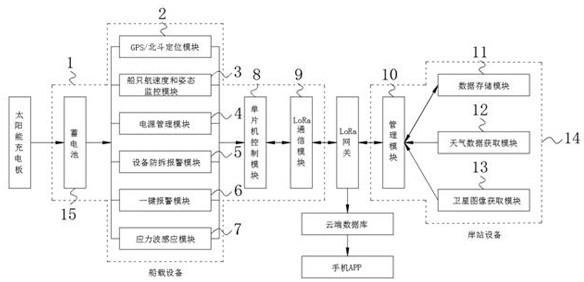 一种便于对近岸小型船只的管理装置