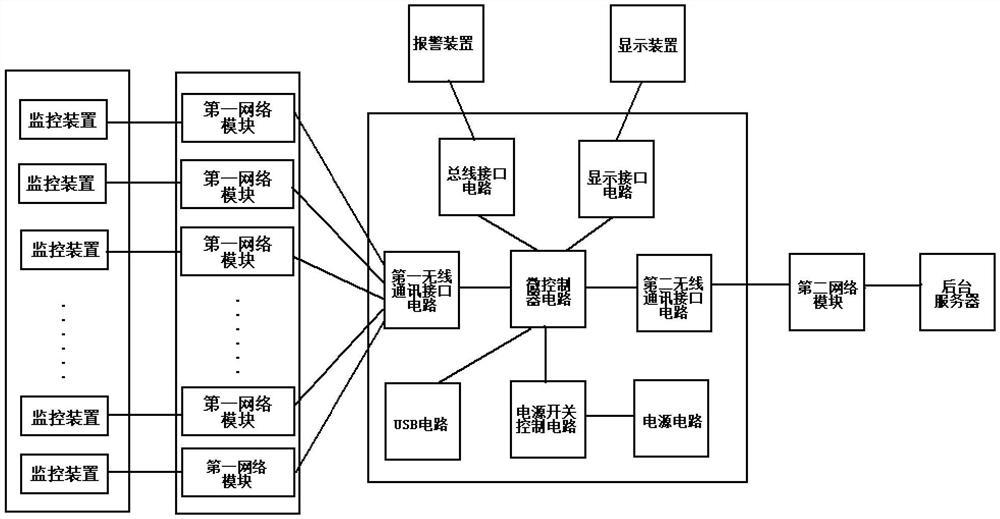 一种网络安全监控系统