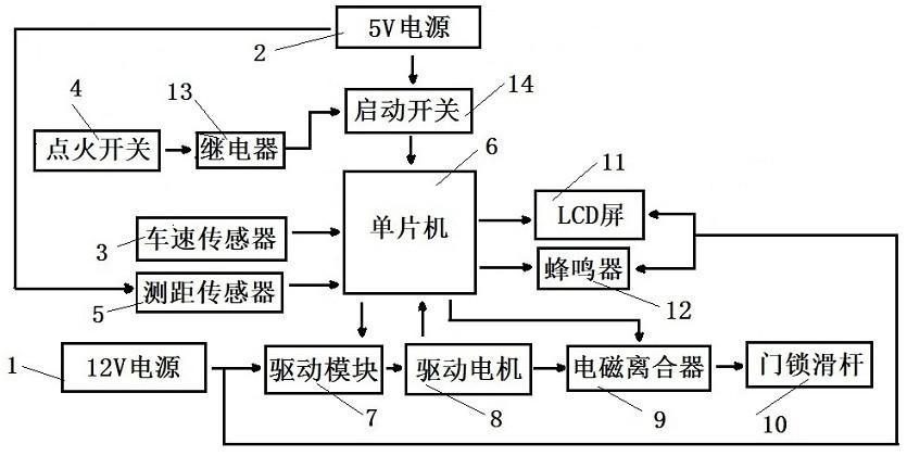 一种汽车车门开启防撞装置