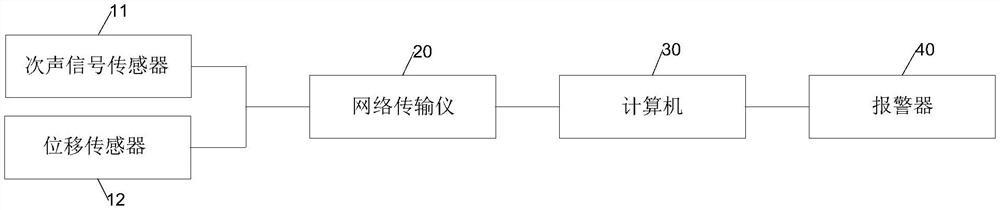 一种适用于排土场稳定性的监测系统