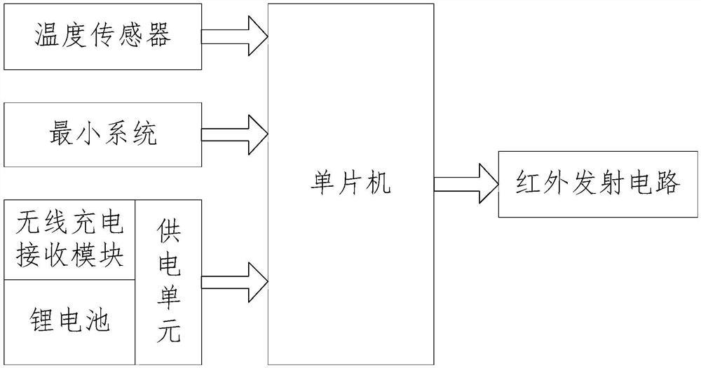 一种采用无线传输数据的结晶池测温仪