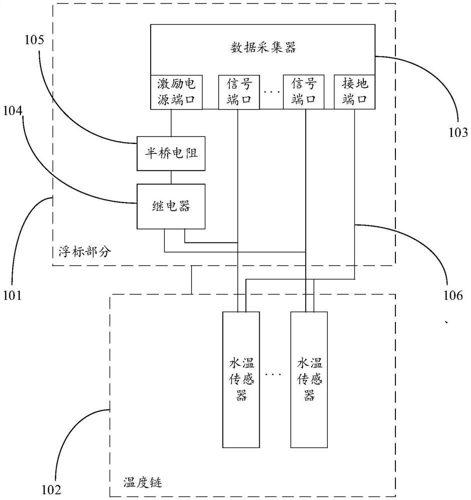 一种浮标站