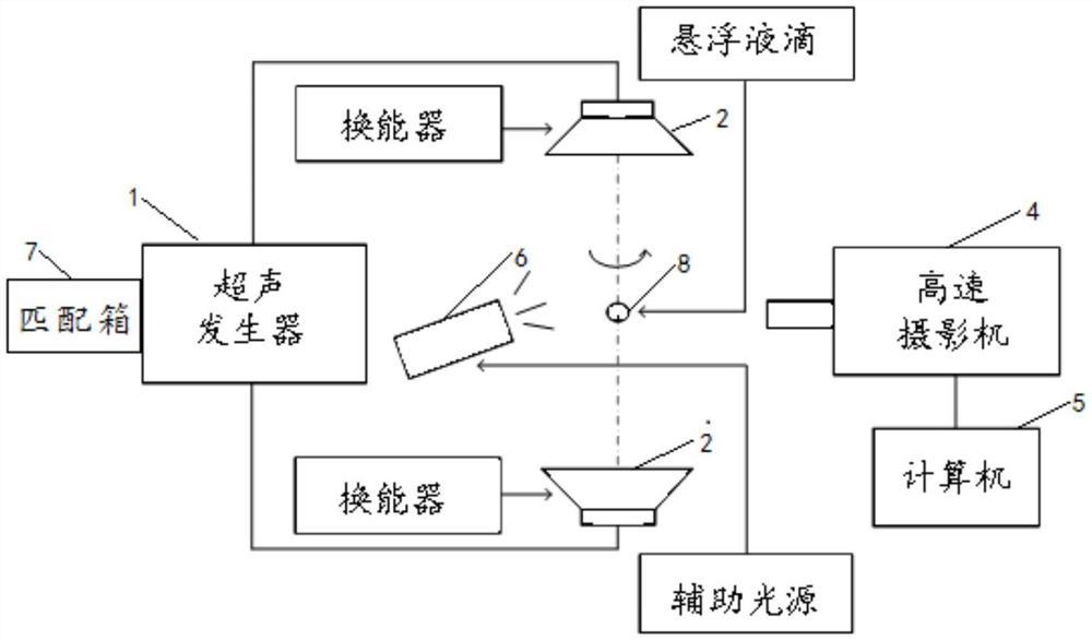 一种超声悬浮式液体粘度的测量装置