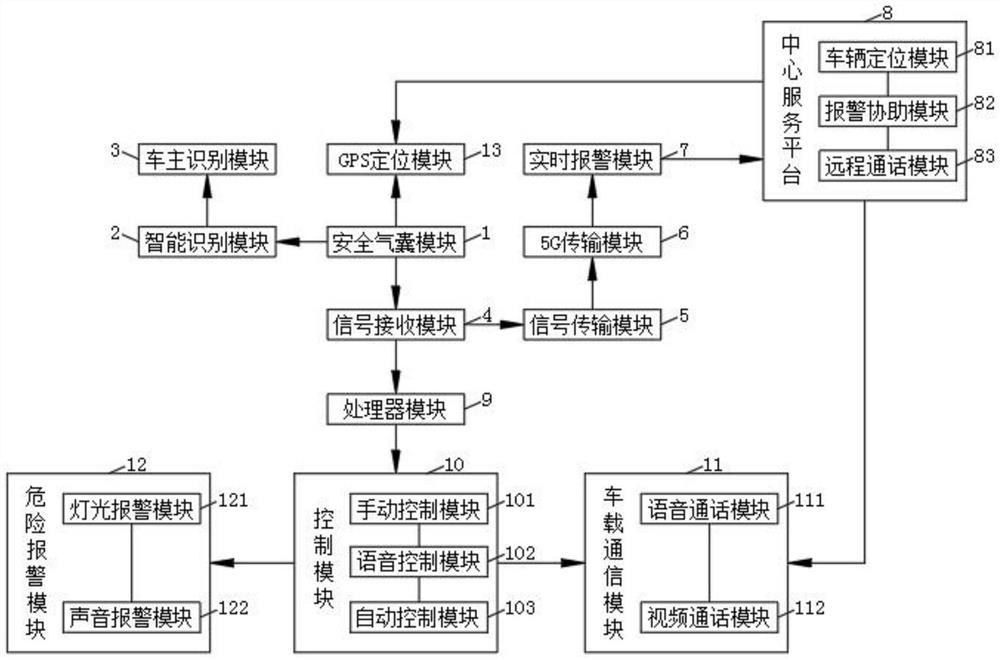 一种在汽车安全气囊爆破时的自动紧急呼救装置