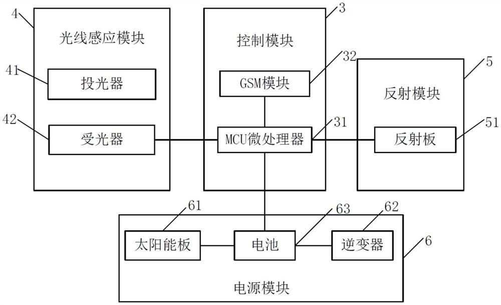 一种基于自动化的光室系统