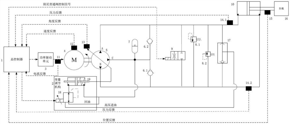 一种用于双变量电动静液作动器控制的调节装置