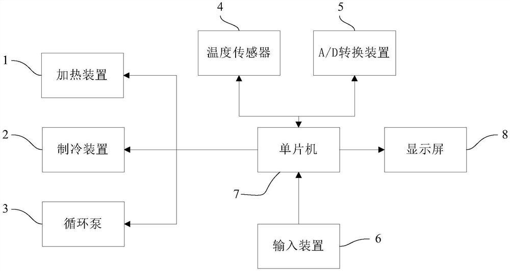 智能型热敏电阻特性研究试验仪