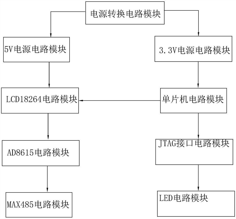 一种红外测距终端设备