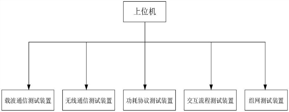 一种双模通信测试系统