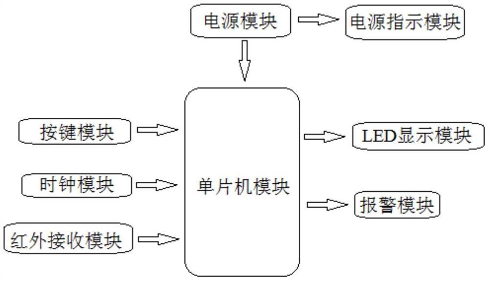 一种基于POV-LED的旋转计时器