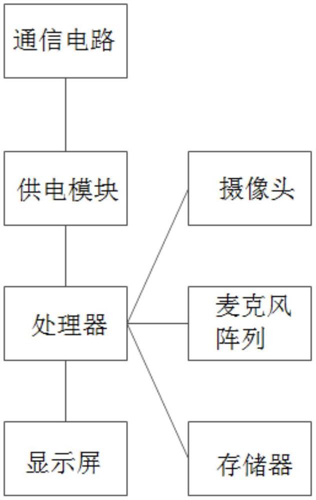 具有声纹识别功能的执法仪