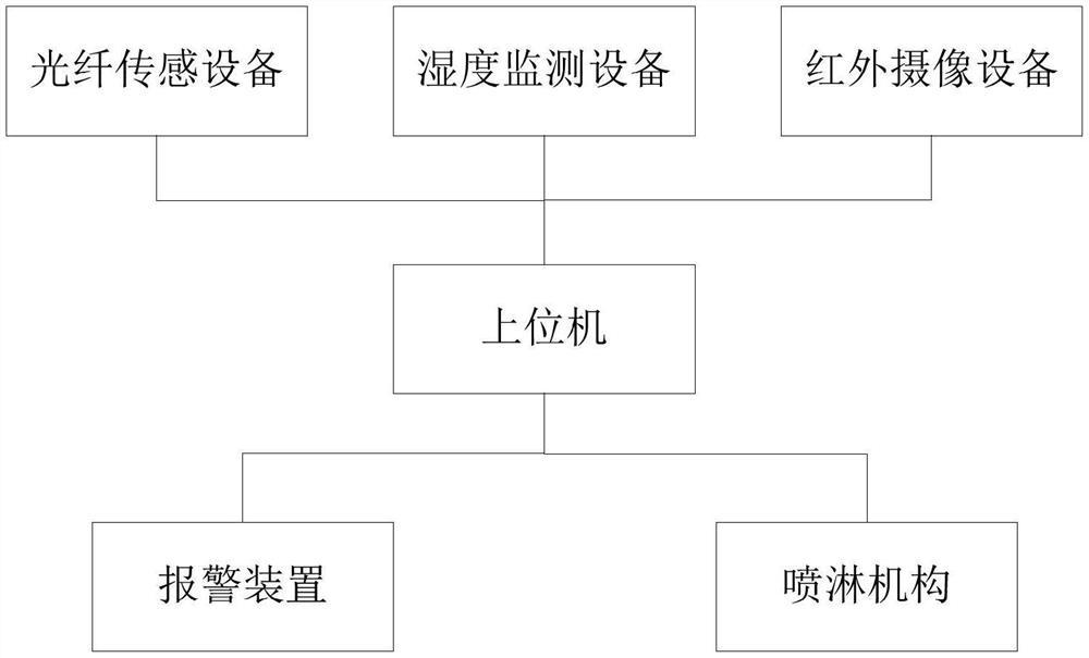 一种安防围栏