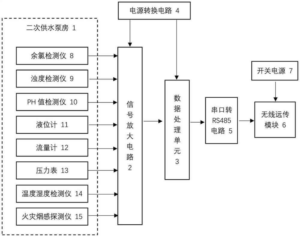 一种基于STM32的二次供水泵房数据采集电路