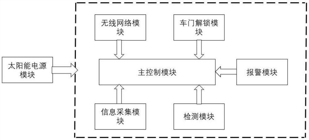 基于太阳能发电的幼童被困车内的智能检测系统