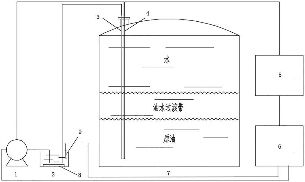 一种联合站储油罐油水界面测量系统