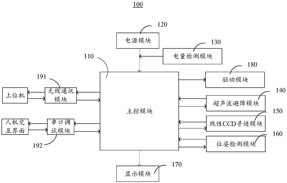 一种平衡车避障跟随系统及平衡车