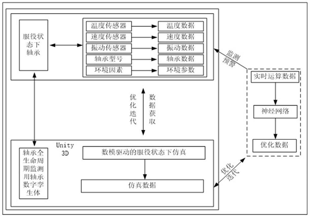 一种基于数字孪生的轴承全生命周期监测方法