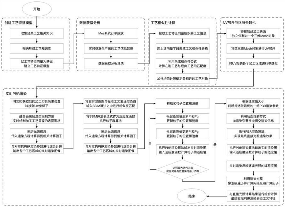 数字孪生驱动的实时渲染方法、系统和计算机可读介质