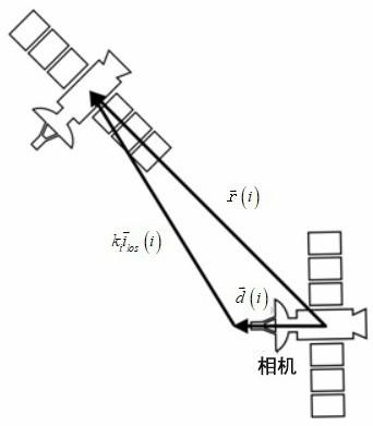 一种基于相对角动量的仅测角机动检测及跟踪方法