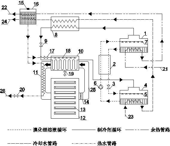 一种基于溴化锂低温药材干燥装置