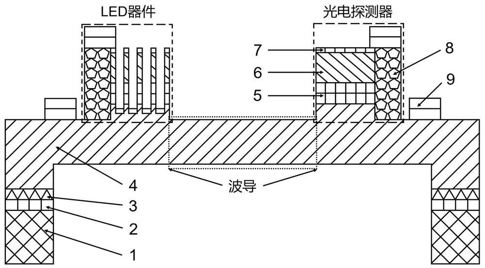 一种微纳复合结构光子集成芯片及其制备方法