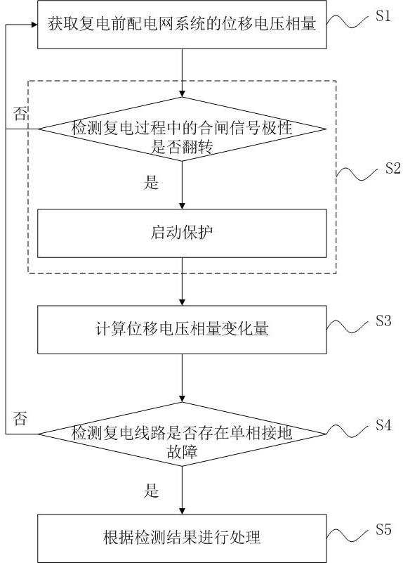 一种小电流接地系统复电保护方法及装置、计算机设备