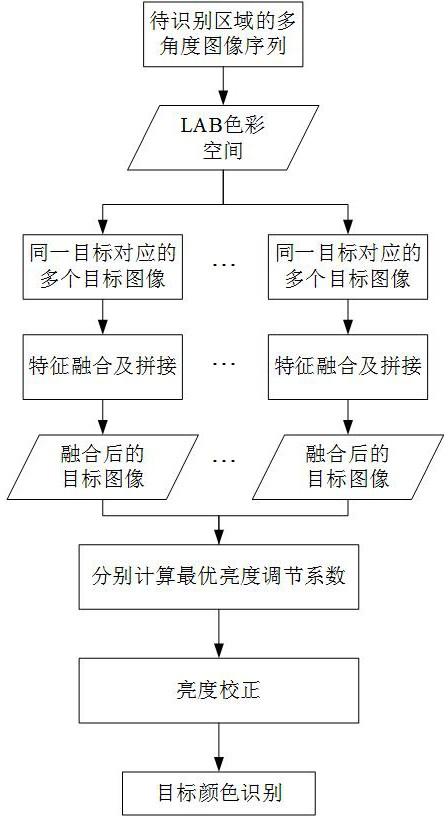 智能搬运机器人目标识别方法及系统