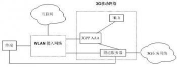 融合网络中隧道建立的方法及系统