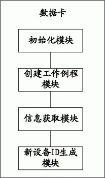 无线通信终端及动态设备体验方法