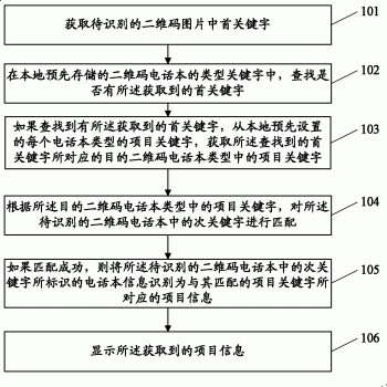 在移动终端上识别二维码的方法和装置