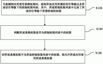 移动终端的安全控制方法及装置