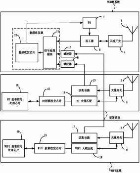 射频收发器、终端和终端接收信号的方法