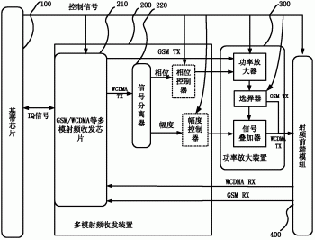 功率放大装置、多模射频收发装置和多模终端